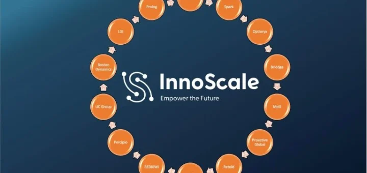 Automation Ecosystem