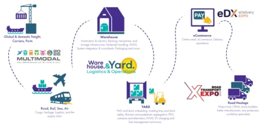 UK Logistics Week 2026