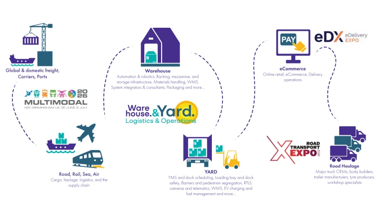 UK Logistics Week 2026