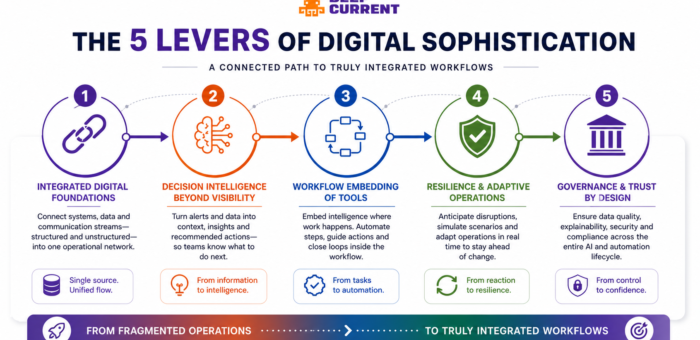 Humans Still the Integration Layer in Freight Ops