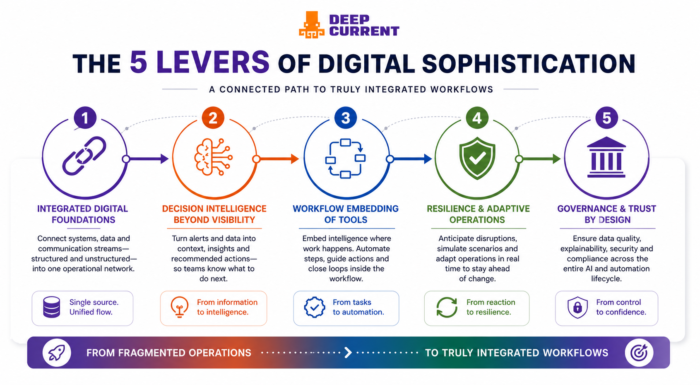 Humans Still the Integration Layer in Freight Ops