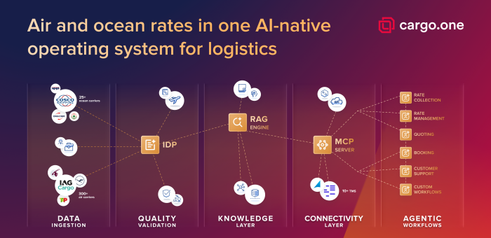 cargo.one Acquires Ocean Platform Cargofive